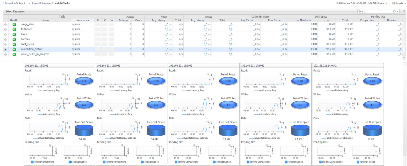 Cluster Tables