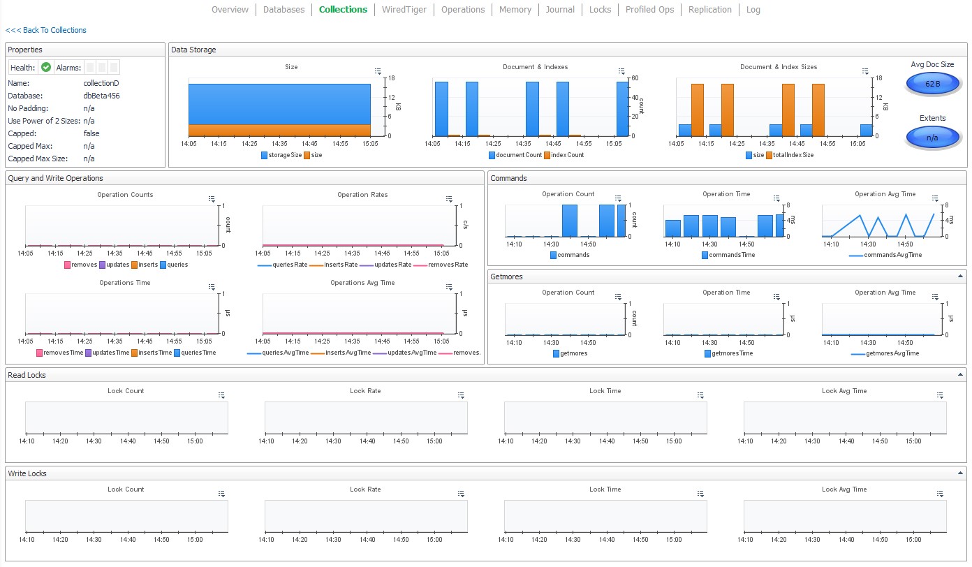 Collection Statistics