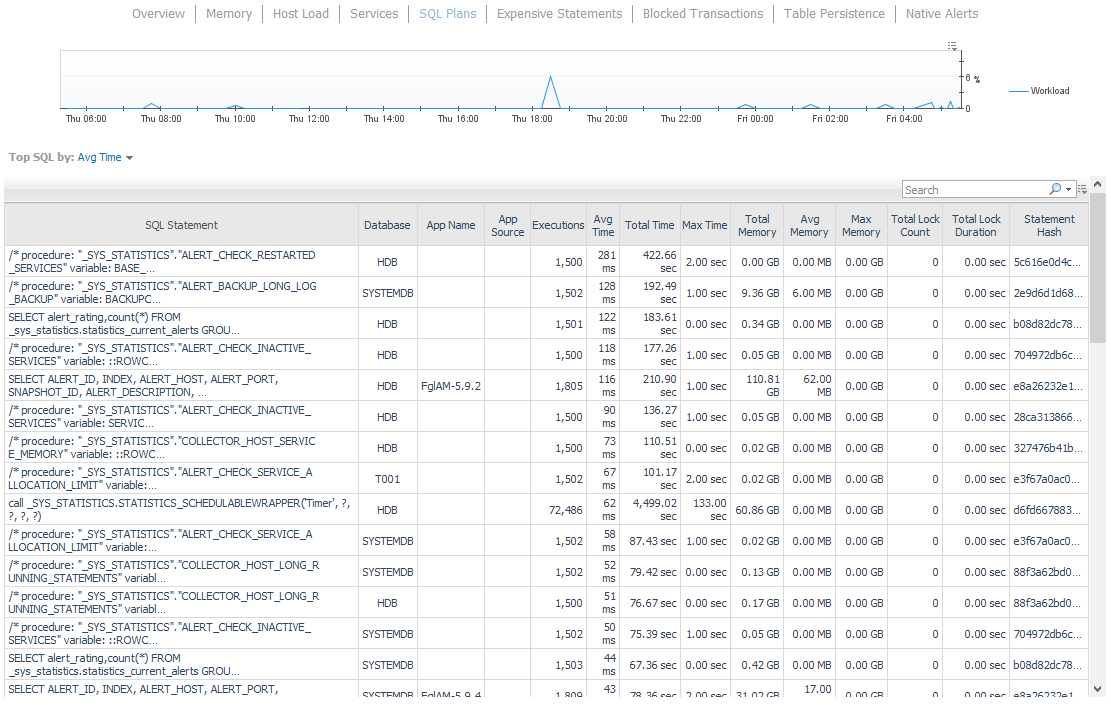 SQL Plans SQL Plans