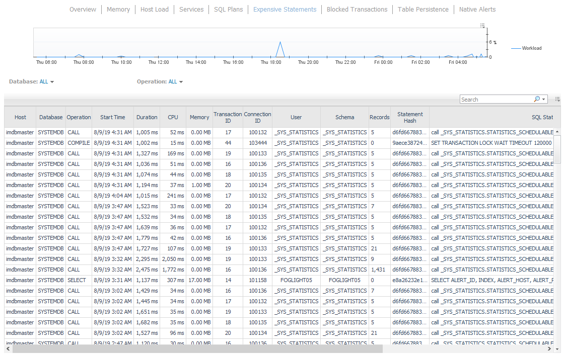 Expensive Statements Expensive Statements