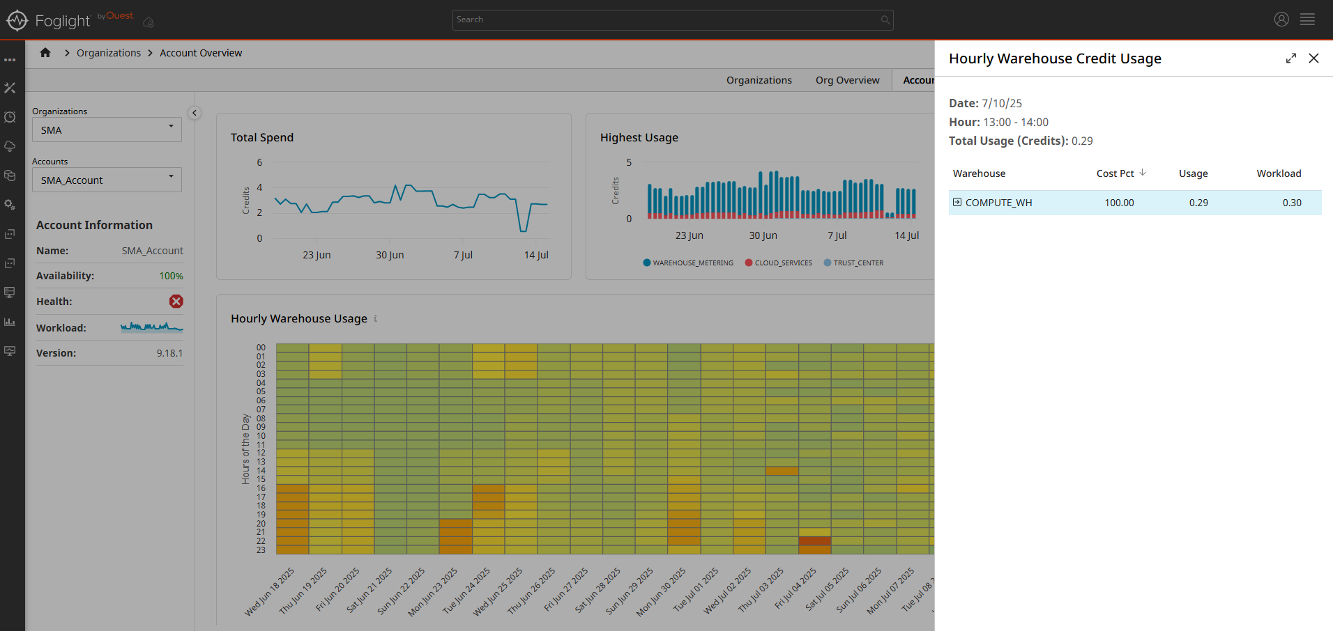 Snowflake Account Heatmap